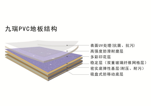 PVC地板结构图.jpg